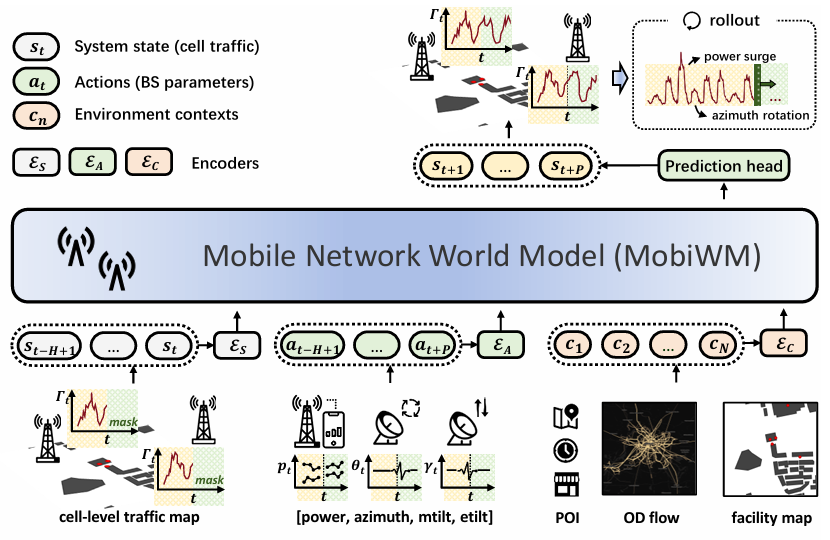 mobiwm